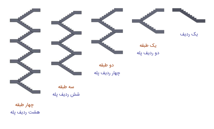 پله پیما 17 قیمت بالابرپله